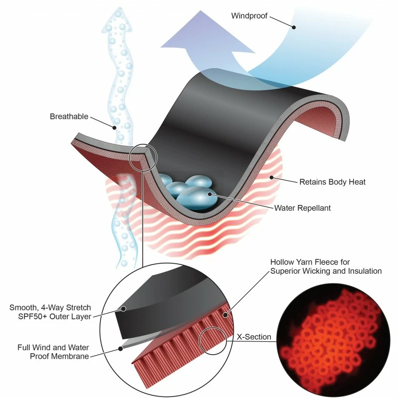 CHILLPROOF UNDERGARMENT Femme Monopièce Zip VENTRAL - SHARKSKIN – Image 3